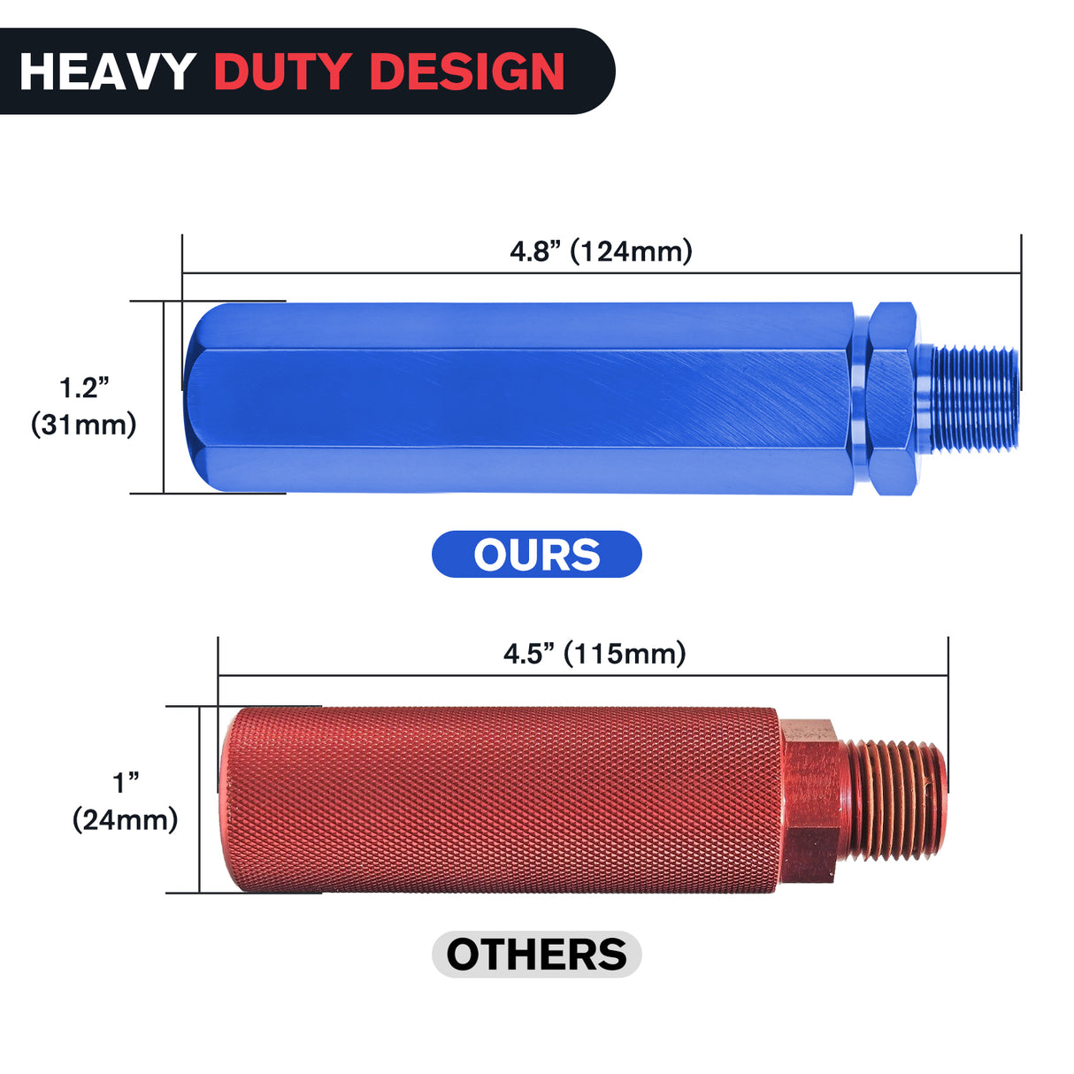 Nilight Glad Hands Grips Set with Seals Heavy Duty Gladhand Extension Handles Kit Emergency & Service Brake Air Hose Coupling Connectors for Semi Truck Trailer Brake System 1 Pair