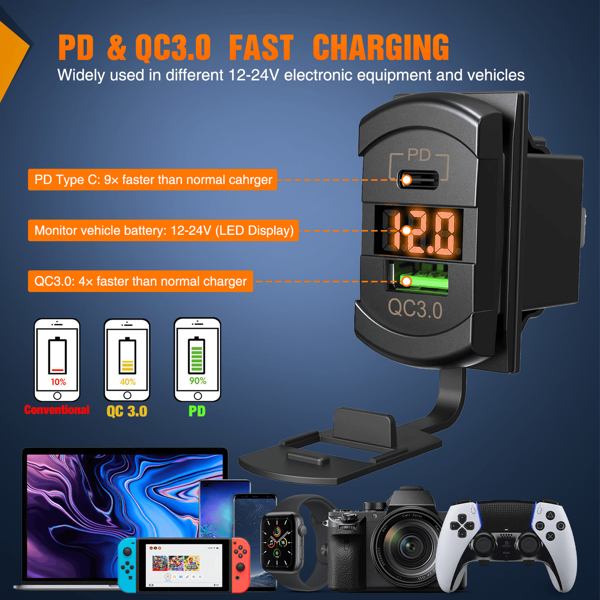 Rocker Switch 2 Gang Switch Panel With QC3.0 & PD Charger And Voltmerter with Orange Backlit
