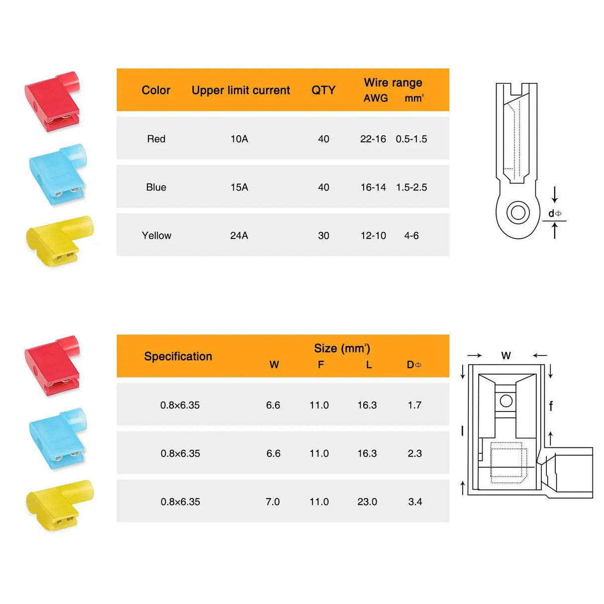 Connectors Assortments 110Pcs Nylon Flag Spade Terminals