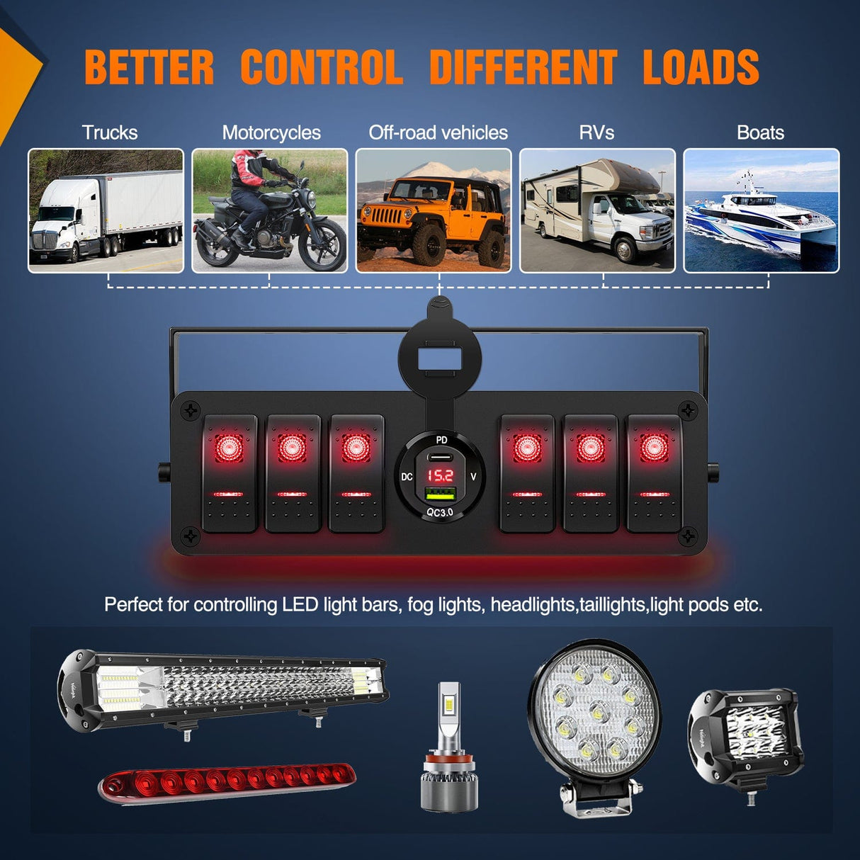 Rocker Switch 6Gang Aluminum ON/Off Rocker Switch Box w/ QC 3.0 Dual USB Charger Voltmeter with Red Backlit