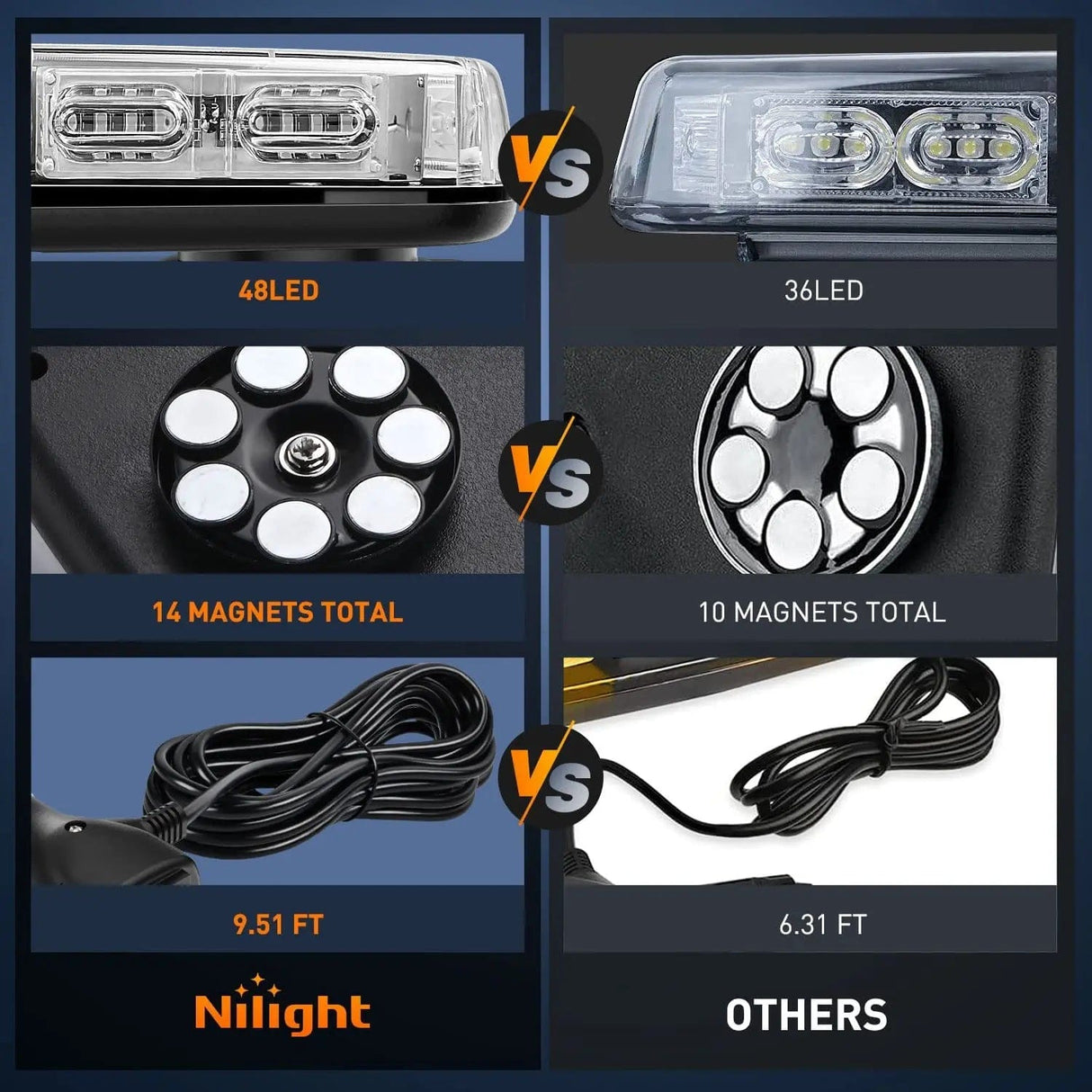 Roof Top strobe light 12 Inch 48 Leds Roof Top Green Emergency Strobe Light