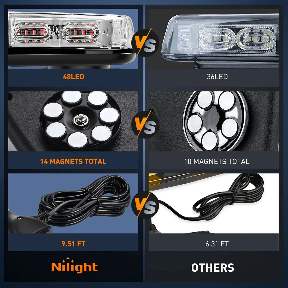 Roof Top strobe light 12 Inch 48 Leds Roof Top Red Emergency Strobe Light