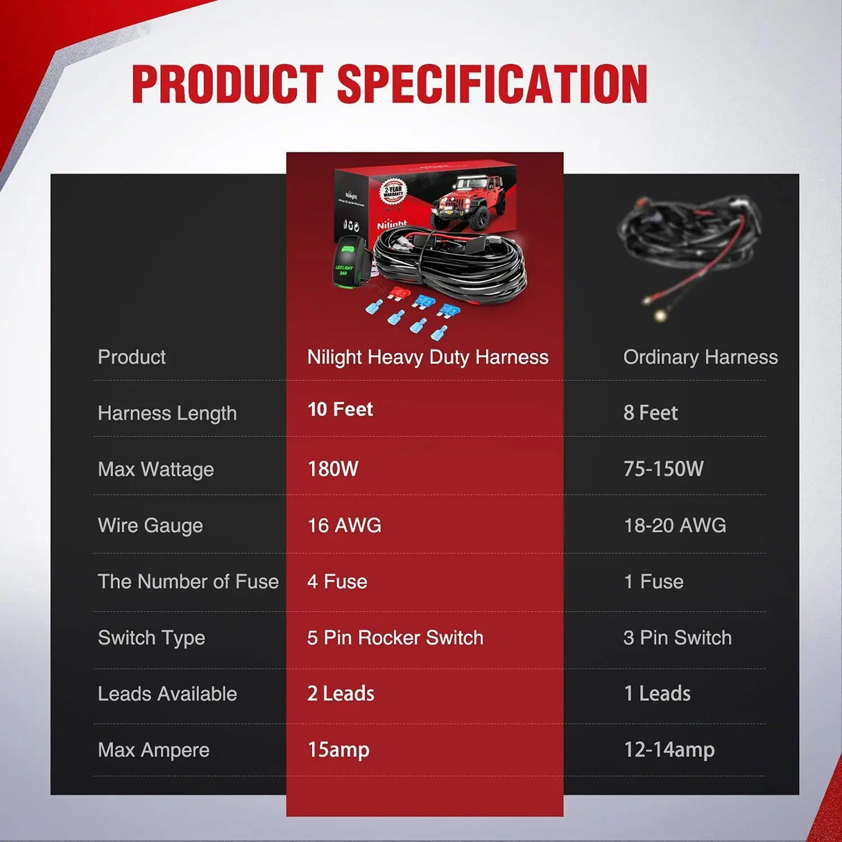 Wiring Harness Kit 16AWG Wire Harness Kit 2 Leads W/ 12V 5Pin Green Switch | 3 Fuses | 4 Spade Connectors