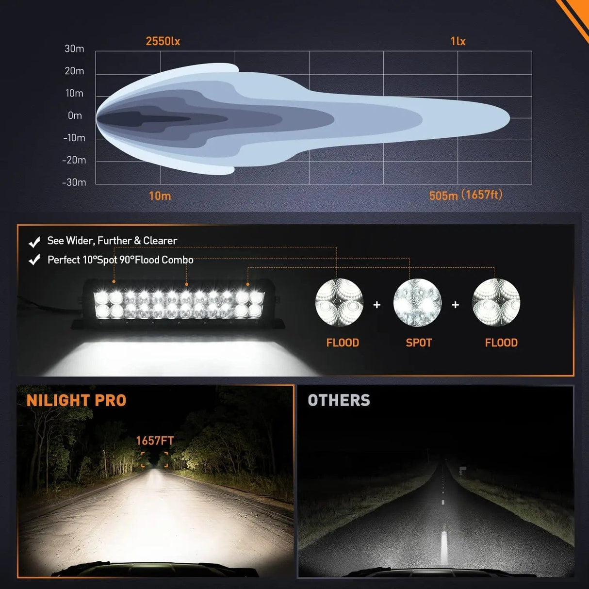 LED Light Bar 13.5 Inch 120W 14400LM Double Row Osram P8-5W Chips Spot Flood Led Light Bar