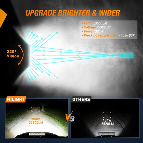 LED Light Bar 13.5 Inch 456W Side Shooter Quadruple Row Spot Flood LED Light Bar Kit | 16AWG Wire 3Pin Switch