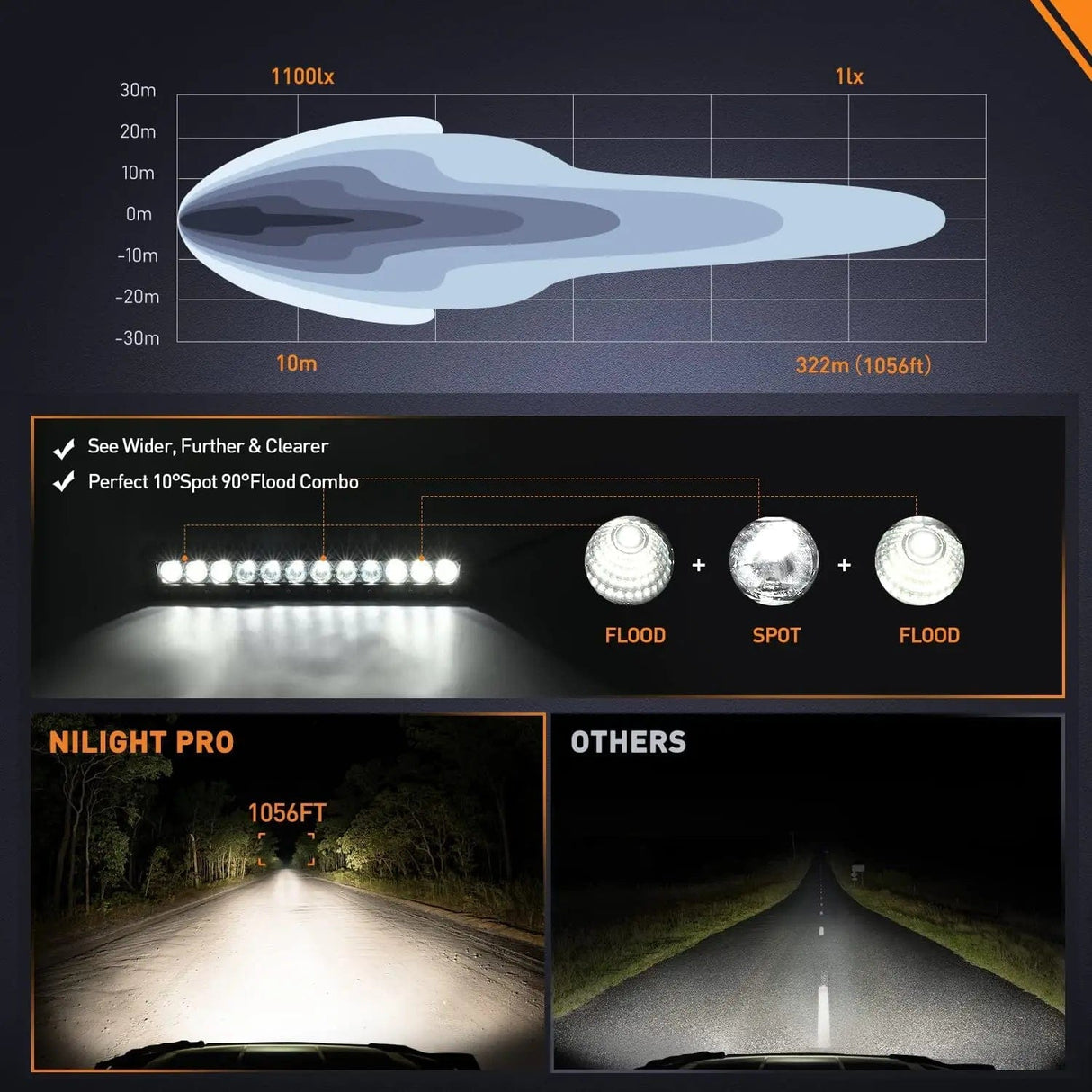 LED Light Bar 16 Inch 60W 7200LM Slim Spot Flood Osram P8-5W Chips Led Light Bar