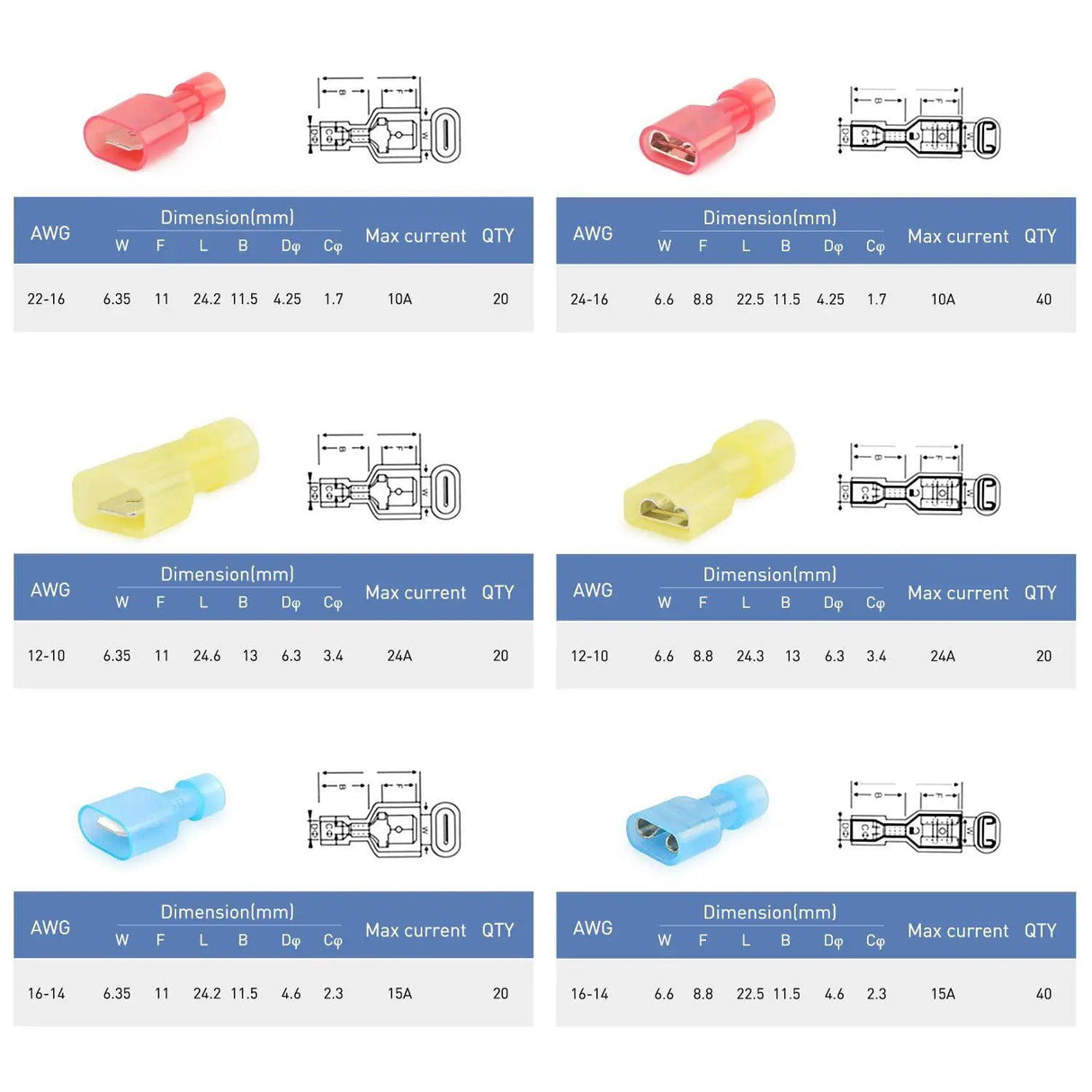accessory 160Pcs Insulated Wire Crimp Terminal