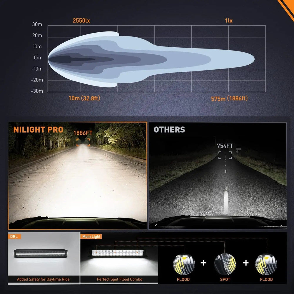 Motor Vehicle Lighting 19 Inch 150W 15500LM Anti-Glare Spot Flood LED Light Bar | 16AWG DT Wire