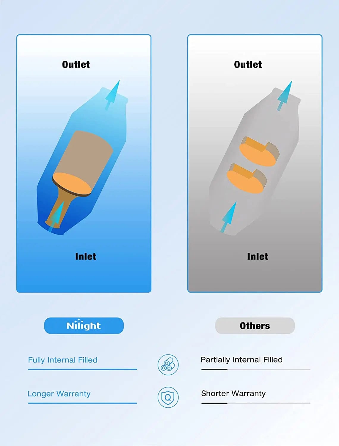 Catalytic Converter 1997 1998 1999 2000 2001 Honda CRV 2.0L Catalytic Converter