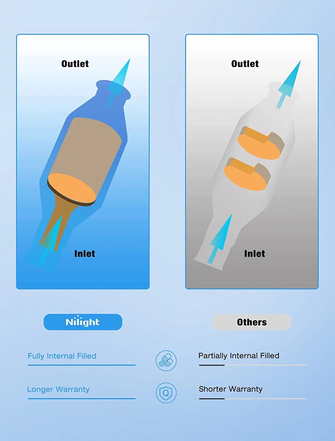 Catalytic Converter 1998 1999 2000 2001 2002 Honda Accord 2.3L Catalytic Converter