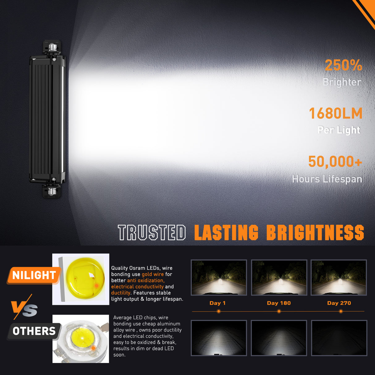 LED Light Bar with Amber DRL 2 PCS 15 W 5.3 Inch Single Row 1680 LM Anti-Glare Spot Offroad Slim Driving Lights IP68 w/ 16AWG DT Wiring Kit for Pickup Truck SUV ATV UTV Boat 4x4 Jeep