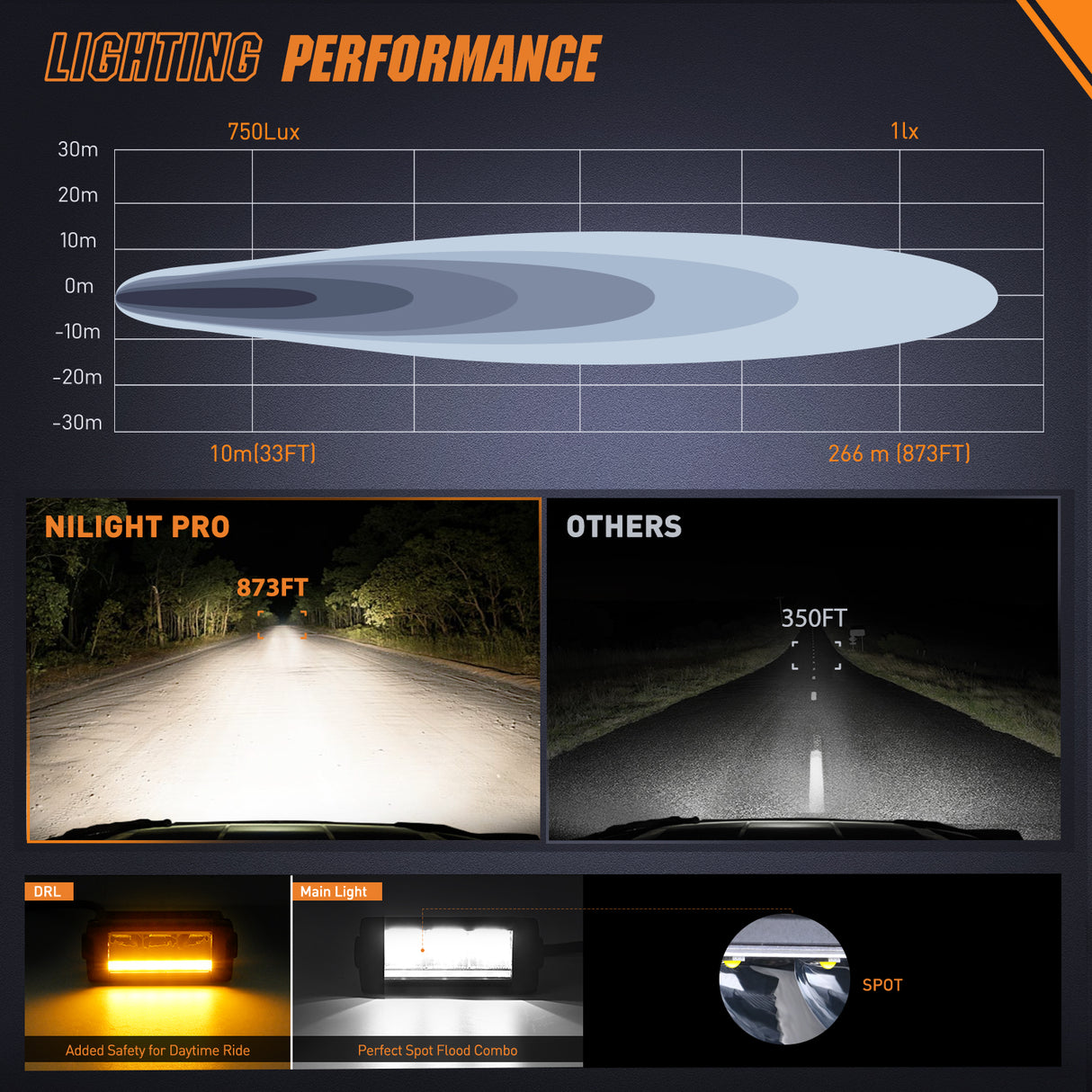 LED Light Bar with Amber DRL 2 PCS 15 W 5.3 Inch Single Row 1680 LM Anti-Glare Spot Offroad Slim Driving Lights IP68 w/ 16AWG DT Wiring Kit for Pickup Truck SUV ATV UTV Boat 4x4 Jeep