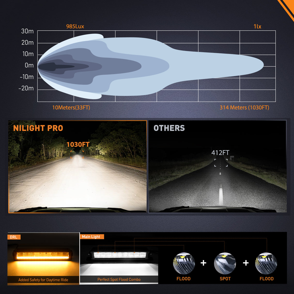 LED Light Bar with Amber DRL 2 PCS 45 W 12.2 Inch Single Row Slim 4980 LM Anti-Glare Flood Spot Combo IP68 Offroad Driving Lights w/ 16AWG DT Wiring Kit for Pickup Truck SUV ATV UTV 4x4 Jeep