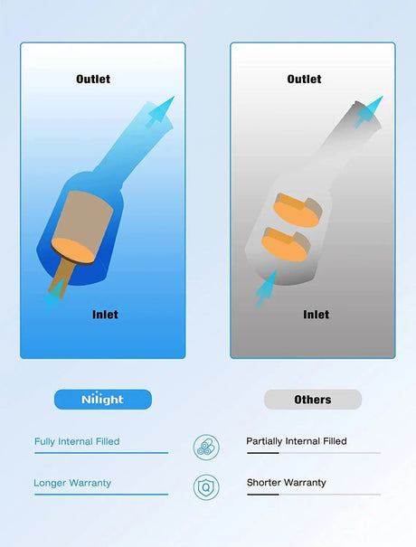 Catalytic Converter 2006 2007 2008 2009 2010 Subaru Forester & 2006 2007 2008 2009 2010 2011 Impreza & 2006 2007 2008 2009 2010 2011 2012 Legacy & 2006 2007 2008 2009 2010 2011 2012 Outback Catalytic Converter