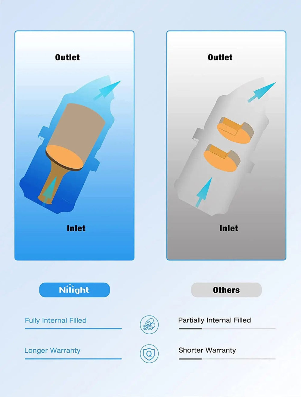 Catalytic Converter 2006 2007 2008 2009 2010 2011 Honda Civic 1.8L L4 Catalytic Converter