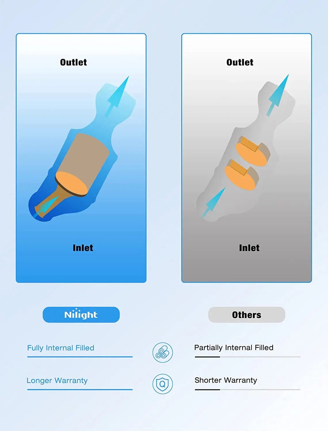 Catalytic Converter 2007 2008 2009 2010 2011 2012 2013 Nissan Altima 2.5L Catalytic Converter