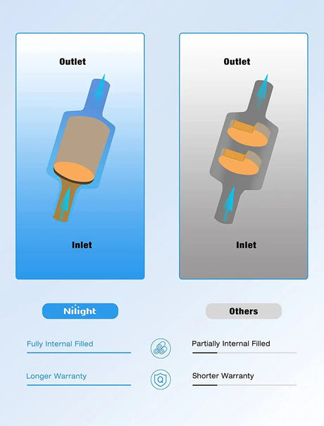Catalytic Converter 2009 2010 2011 2012 2013 Chevy Silverado 1500 Avalanche & 2009 2010 2011 2012 2013 2014 Chevrolet Suburban 1500 Tahoe GMC Yukon & 2010 2011 2012 2013 GMC Sierra 1500 Cadillac Escalade Hybrid Catalytic Converter