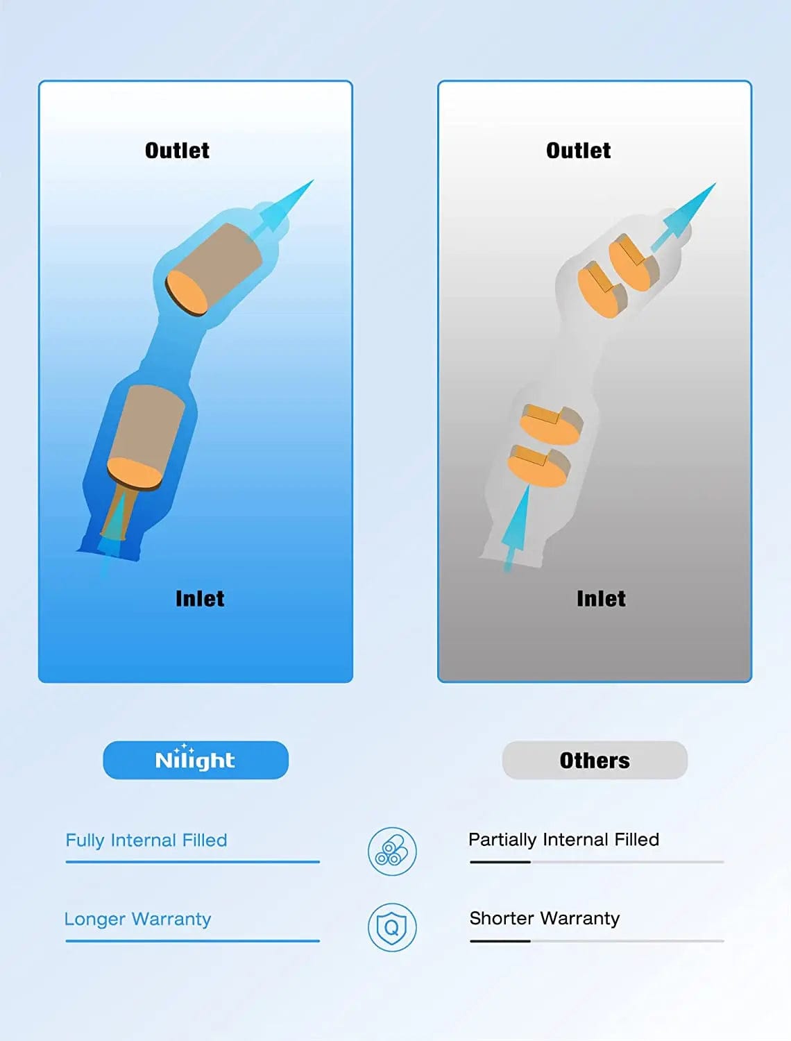 Catalytic Converter 2010 2011 2012 2013 2014 2015 Toyota Prius 1.8L Catalytic Converter