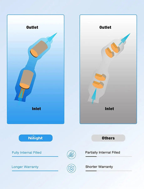Catalytic Converter 2010 2011 2012 2013 2014 2015 Toyota Prius 1.8L Catalytic Converter