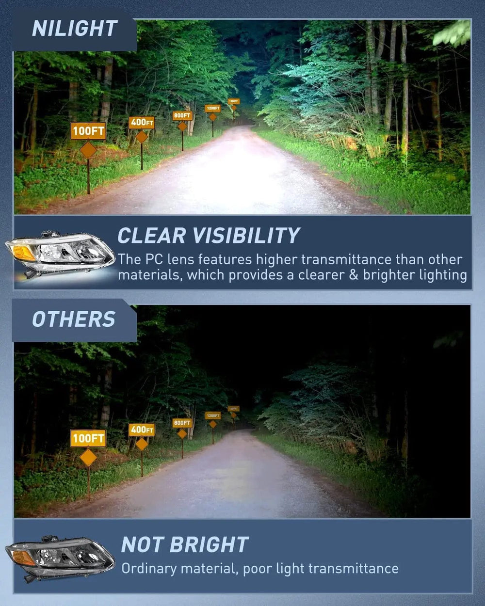 Headlight Assembly 2012 2013 2014 2015 Honda Civic Sedan 4-Door 2012-2013 Civic Coupe 2-Door Headlight Assembly Black Case Amber Reflector