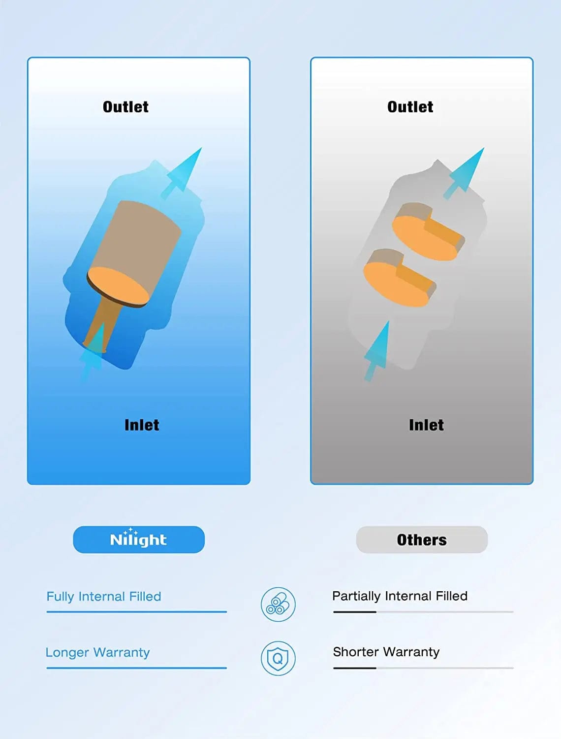 Catalytic Converter 2012 2013 2014 2015 2016 2017 Hyundai Accent 2012 2013 2014 2015 2016 2017 Hyundai Veloster 2012 2013 2014 Kia Rio 2012 2014 2015 2016 Kia Soul Catalytic Converter