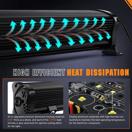 LED Light Bar 21.6 Inch 200W 24000LM Spot Flood Osram P8-5W Chips LED Light Bar