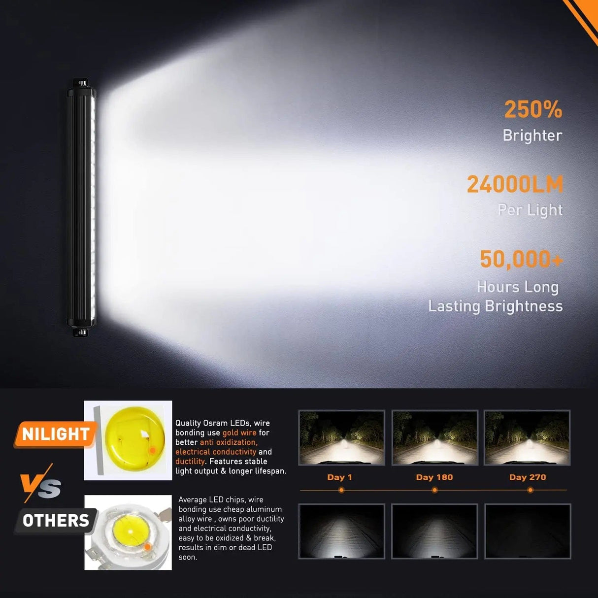 LED Light Bar 21.6 Inch 200W 24000LM Spot Flood Osram P8-5W Chips LED Light Bar