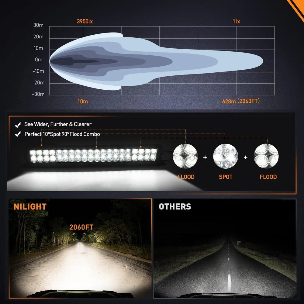LED Light Bar 21.6 Inch 200W 24000LM Spot Flood Osram P8-5W Chips LED Light Bar