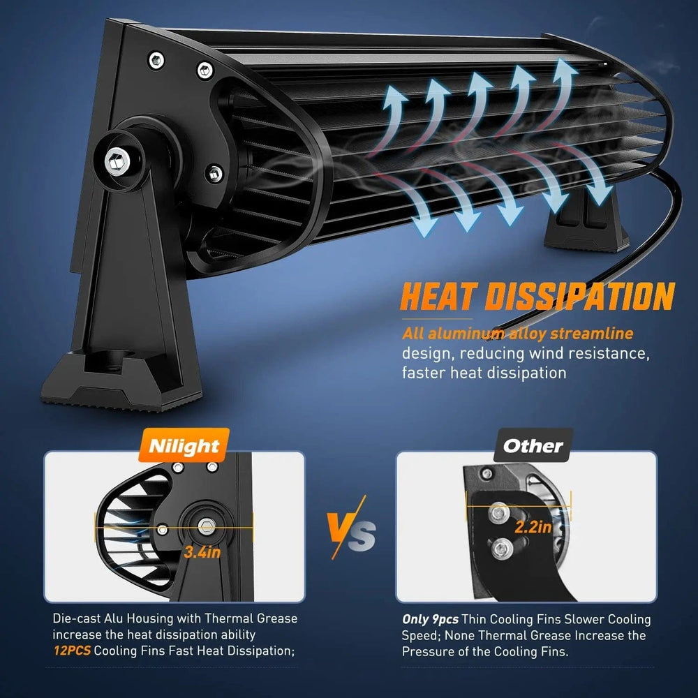 LED Light Bar 22 Inch 150W 15000LM Double Row 7D Lens Spot Flood LED Light Bar