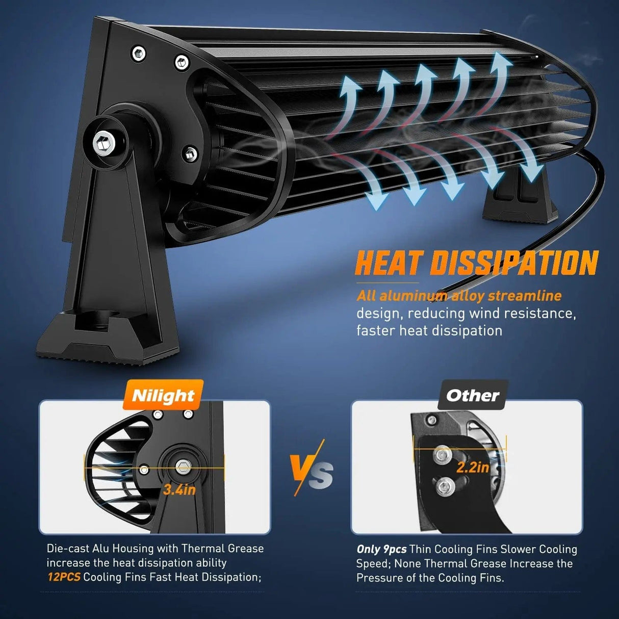 LED Light Bar 22 Inch 150W 15000LM Double Row 7D Lens Spot Flood LED Light Bar