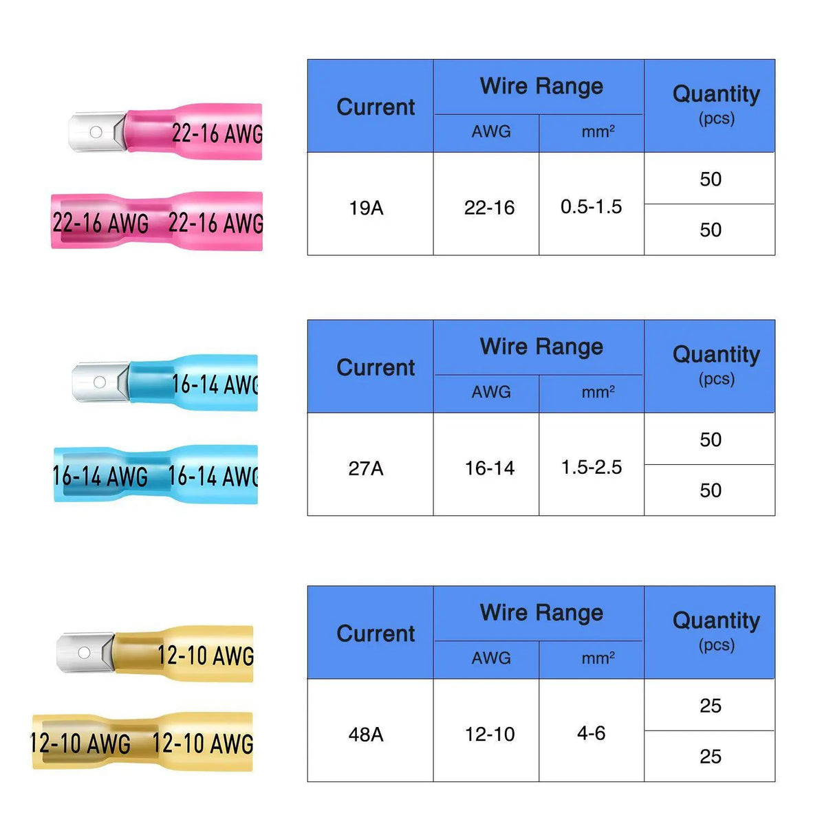 Accessories 250Pcs Heat Shrink Quick Disconnect Spade Connectors Male and Female