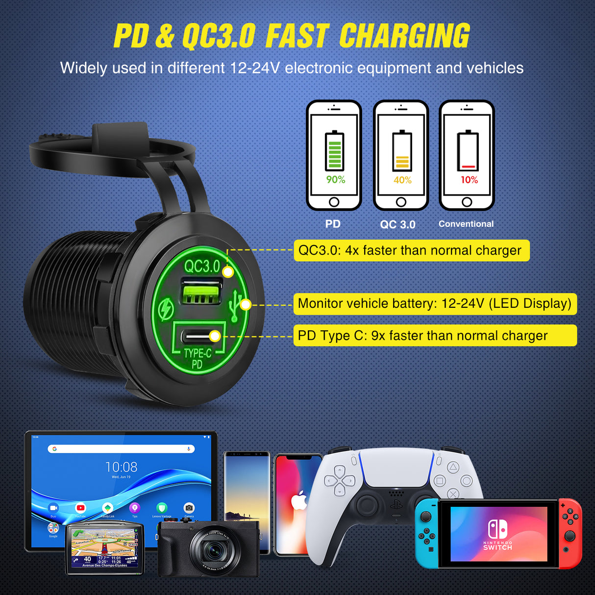 switch panel 5 Gang Multi Function Waterproof Switch Panel PD Type C and USB Socket Digital Voltmeter 12V Outlet Rocker with Inline Fuse for RVs Cars Boats Trucks Trailers Green