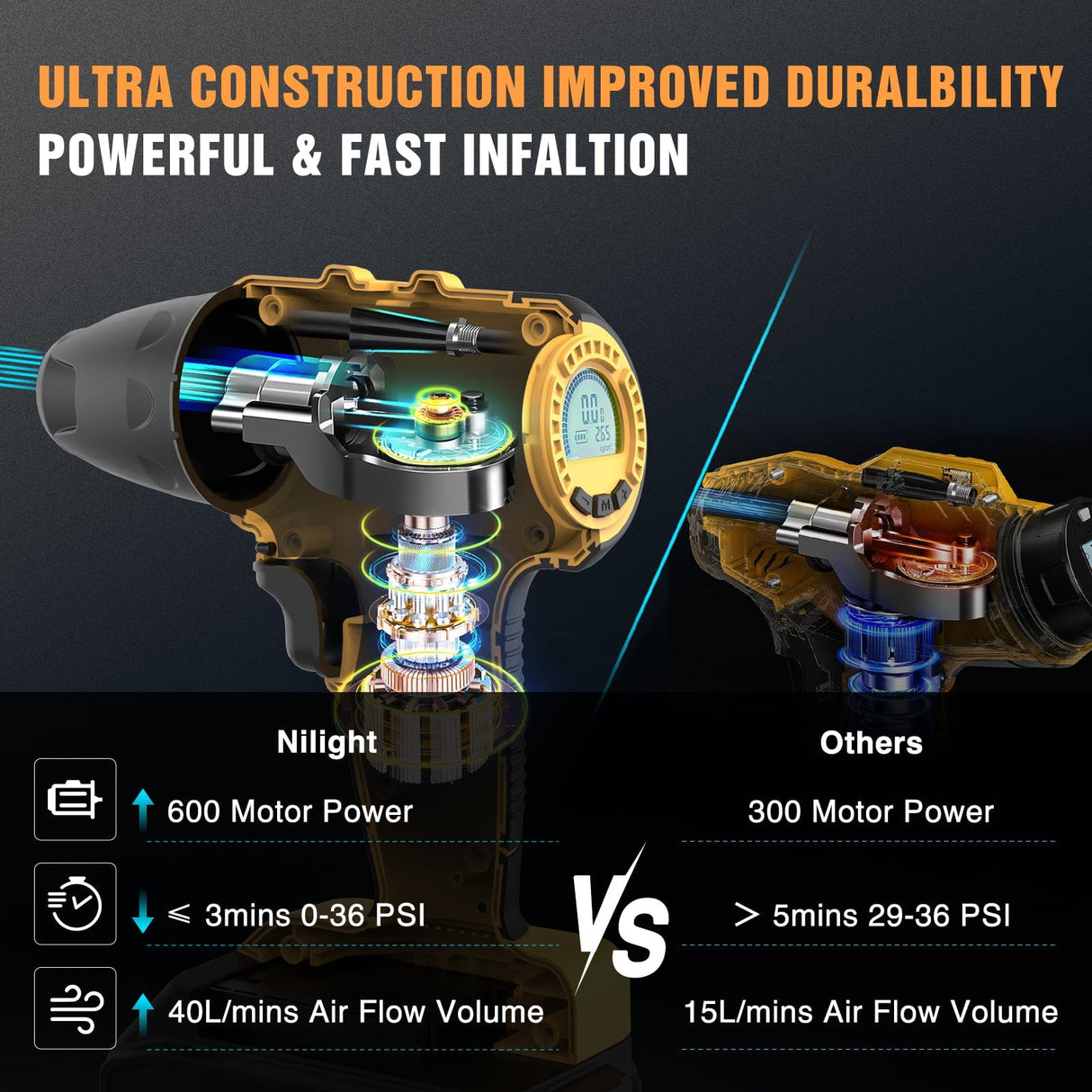 inflator Cordless Tire Inflator 20V Rechargeable Air Compressor with Digital Gauge 150PSI Includes 12V Adapter