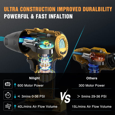 inflator Cordless Tire Inflator 20V Rechargeable Air Compressor with Digital Gauge 150PSI Includes 12V Adapter