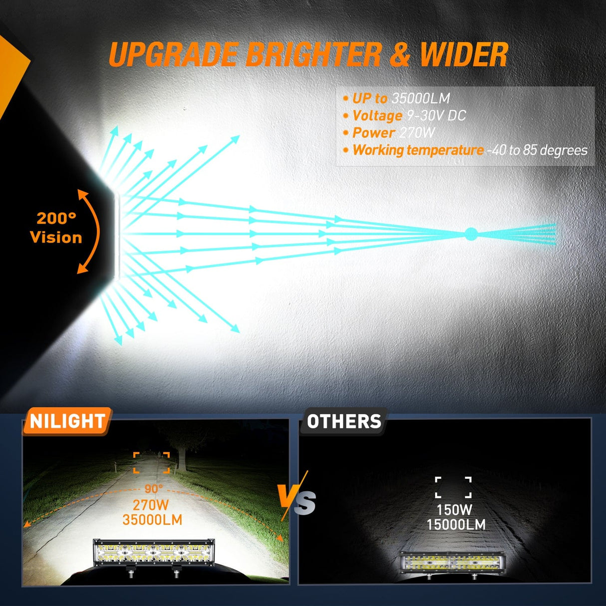 LED Light Bar 2PCS 12Inch Triple Row Spot Flood Combo Led Light Bars with 5Pin Rocker Switch Wiring Harness Kit