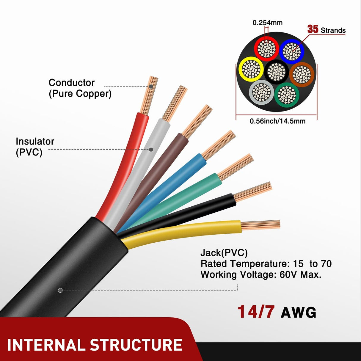 Wiring Harness Kit 25 Feet 7 Way Trailer Extension Cable RV Standard Wire 14 Gauge 7 Conductor 100% Pure Copper Insulated Heavy Duty Cord Weatherproof for 7 Pin Blade Truck Camper RV Automotive