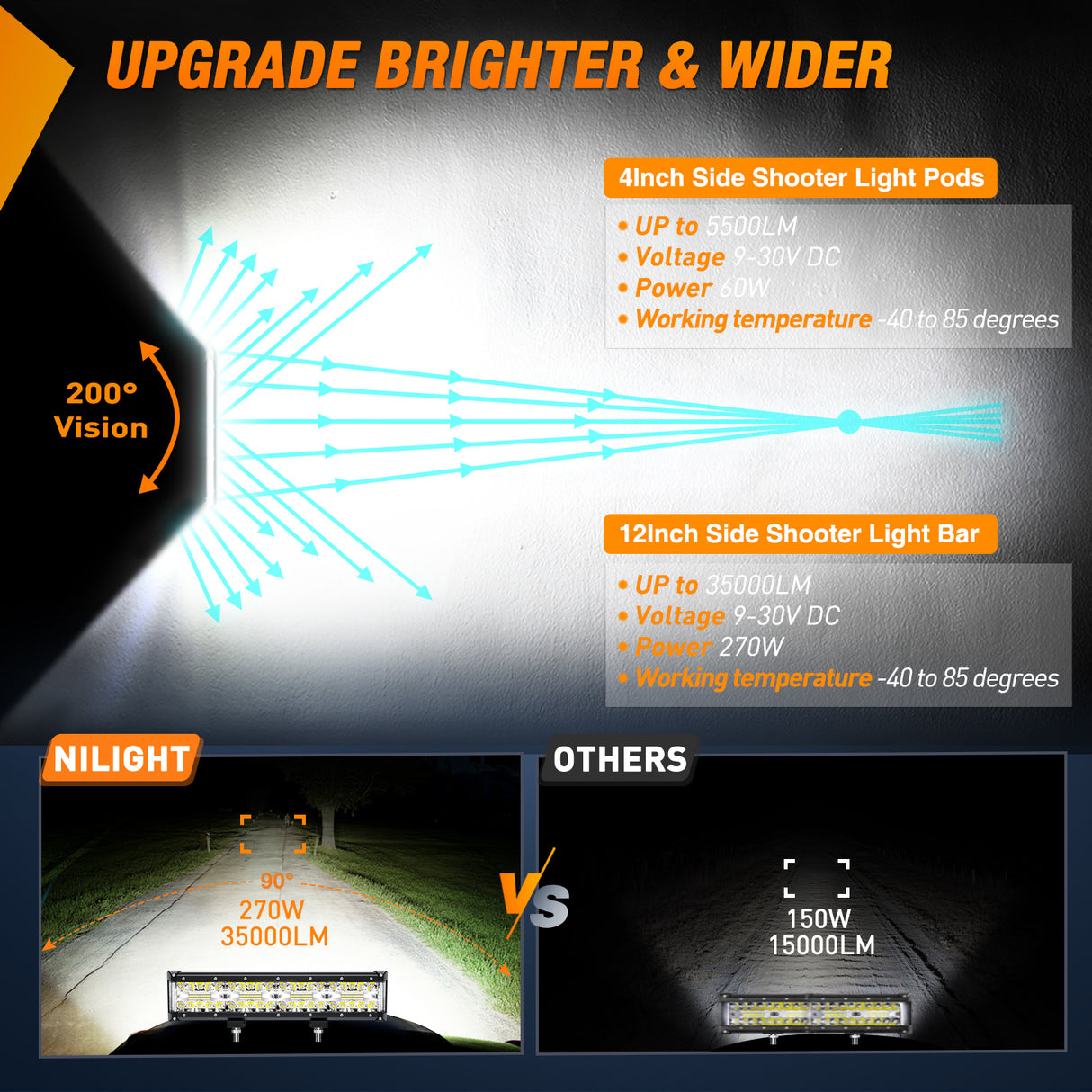 Nilight Side Shooter LED Light Bar Set 12 Inch Triple Row Spot Flood Combo Lights 2PCS 4.3Inch Pods with 5Pin Rocker Switch Wiring Harness Kit for Off-Road Truck ATV UTV Boat