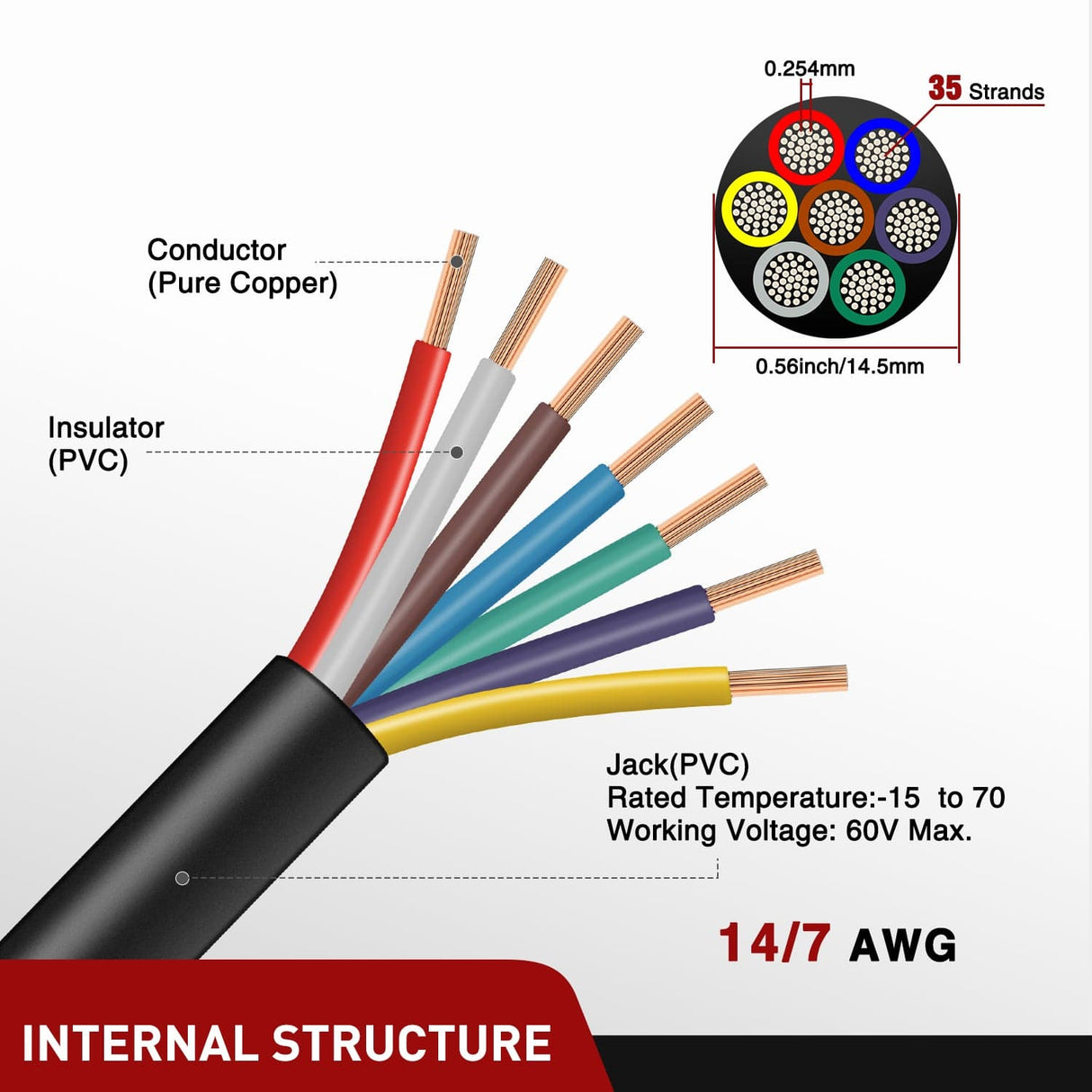 Wiring Harness Kit 100 Feet 7 Way Trailer Extension Cable Traditional SAE 14 Gauge 7 Conductor 100% Pure Copper Wire Insulated Heavy Duty Cord Weatherproof for 7 Pin Blade RV Automotive