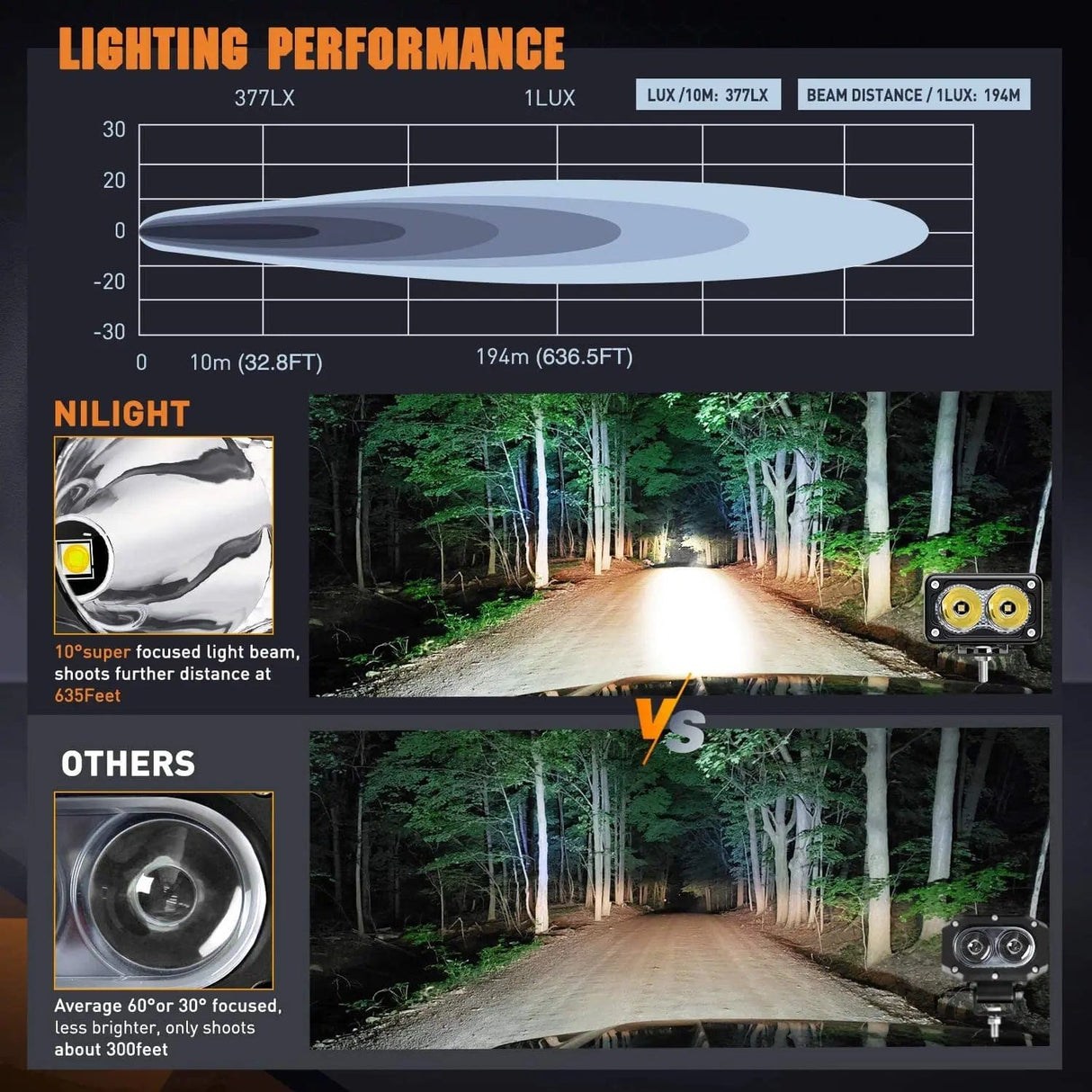LED Work Light 3 Inch 10W 1300LM Spot Built-in EMC LED Work Lights (Pair) | 16AWG DT Wire