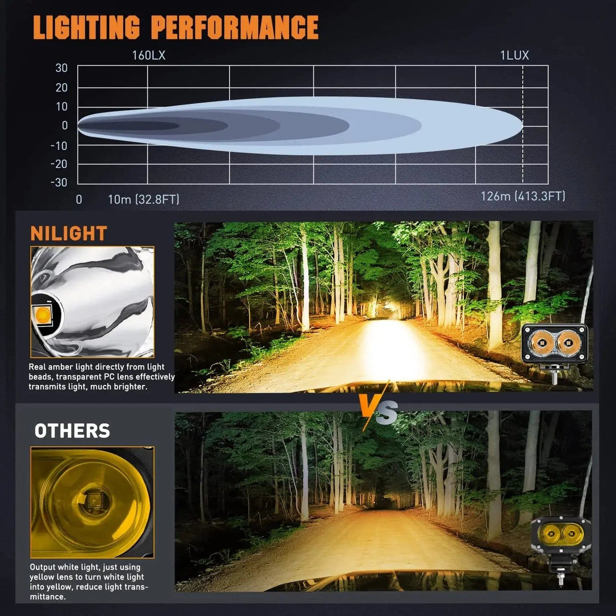 LED Work Light 3 Inch 10W 2360LM Amber Spot Built-in EMC LED Work Lights (Pair)