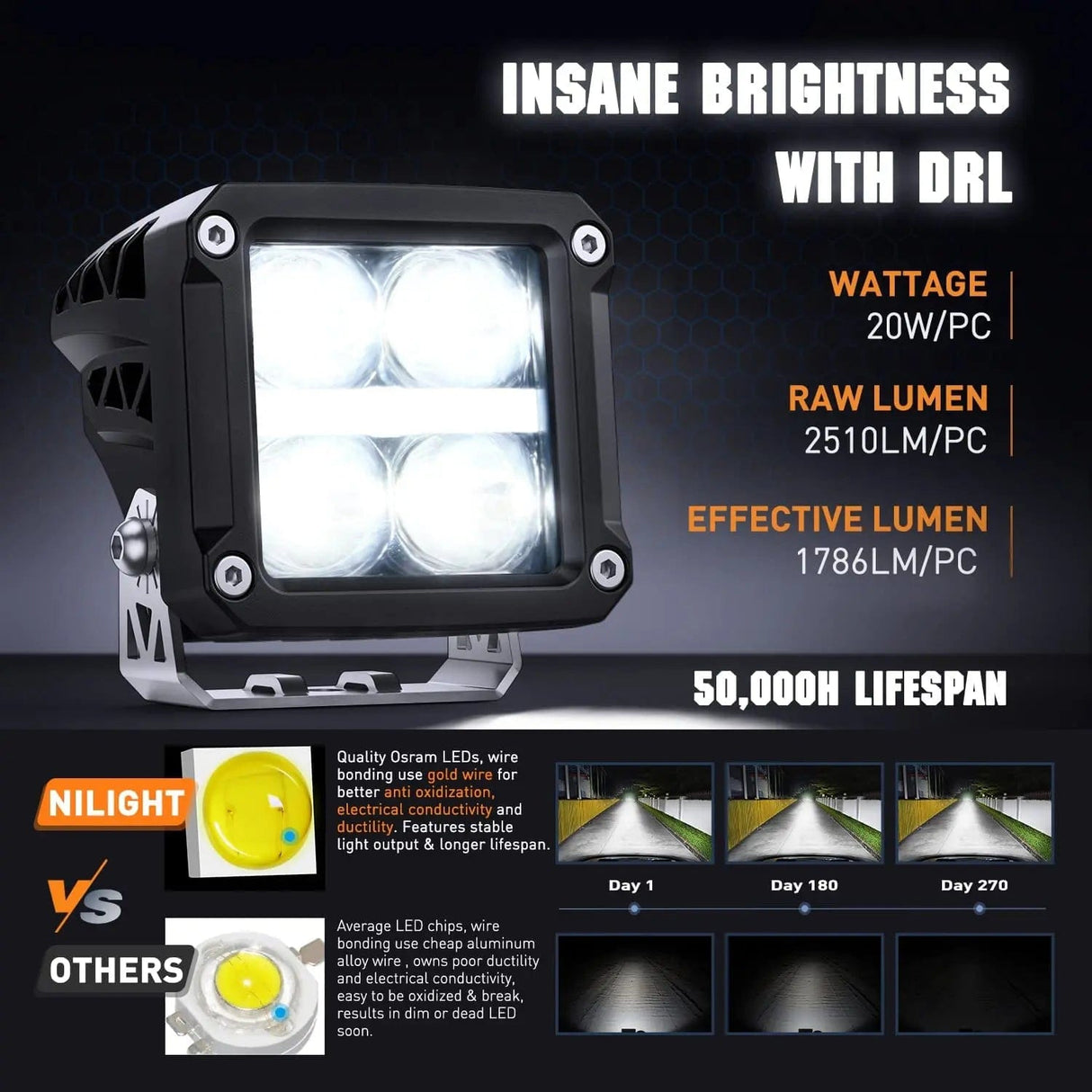 LED Work Light 3.2 Inch 20W 2510LM Square Spot DRL Led Pods (Pair) | 16AWG DT Wire