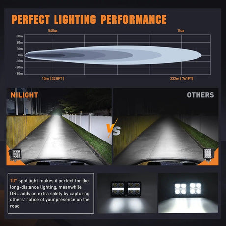 LED Work Light 3.2 Inch 20W 2510LM Square Spot DRL Led Pods (Pair) | 16AWG DT Wire