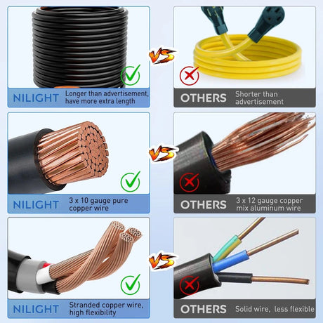 RV Parts 30 Amp 50FT RV Extension Cord 125V Heavy Duty 10 Gauge Pure Copper STW Wire UL ETL Listed 3 Prong TT-30P TT-30R 30F/30M Weatherproof Suit for Camper Caravan Trailer