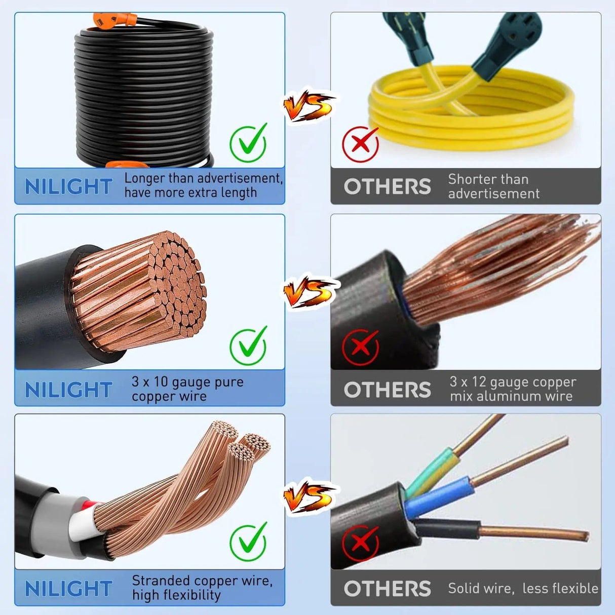 RV Parts 30 Amp 100FT RV Extension Cord 125V Heavy Duty 10 Gauge Pure Copper STW Wire UL ETL Listed 3 Prong TT-30P TT-30R 30F/30M Weatherproof Suit for Camper Caravan Trailer