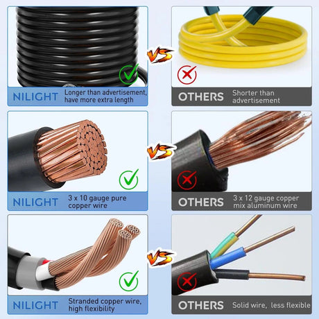 RV Parts Nilight 30 Amp 25FT RV Locking Extension Cord 125V Heavy Duty 10 Gauge Pure Copper STW Wire ETL Listed 3 Prong TT-30P L5-30R 30F/30M Weatherproof Suit for Camper Trailer