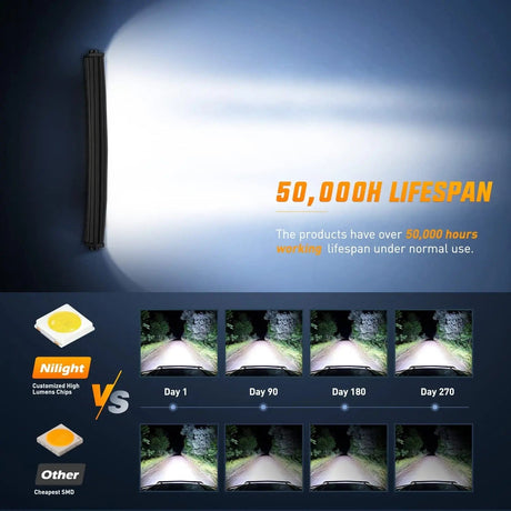 LED Light Bar 33 Inch 256LED Chips Triple Row Curved Spot Flood LED Light Bar