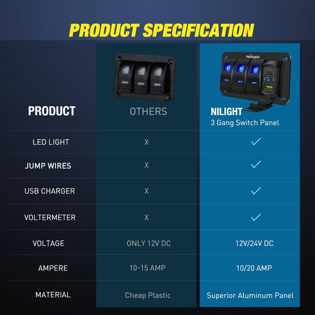 3Gang Aluminum 5Pin ON/Off Blue Rocker Switch Panel w/ PD Type C & USB Charger Voltmeter Nilight
