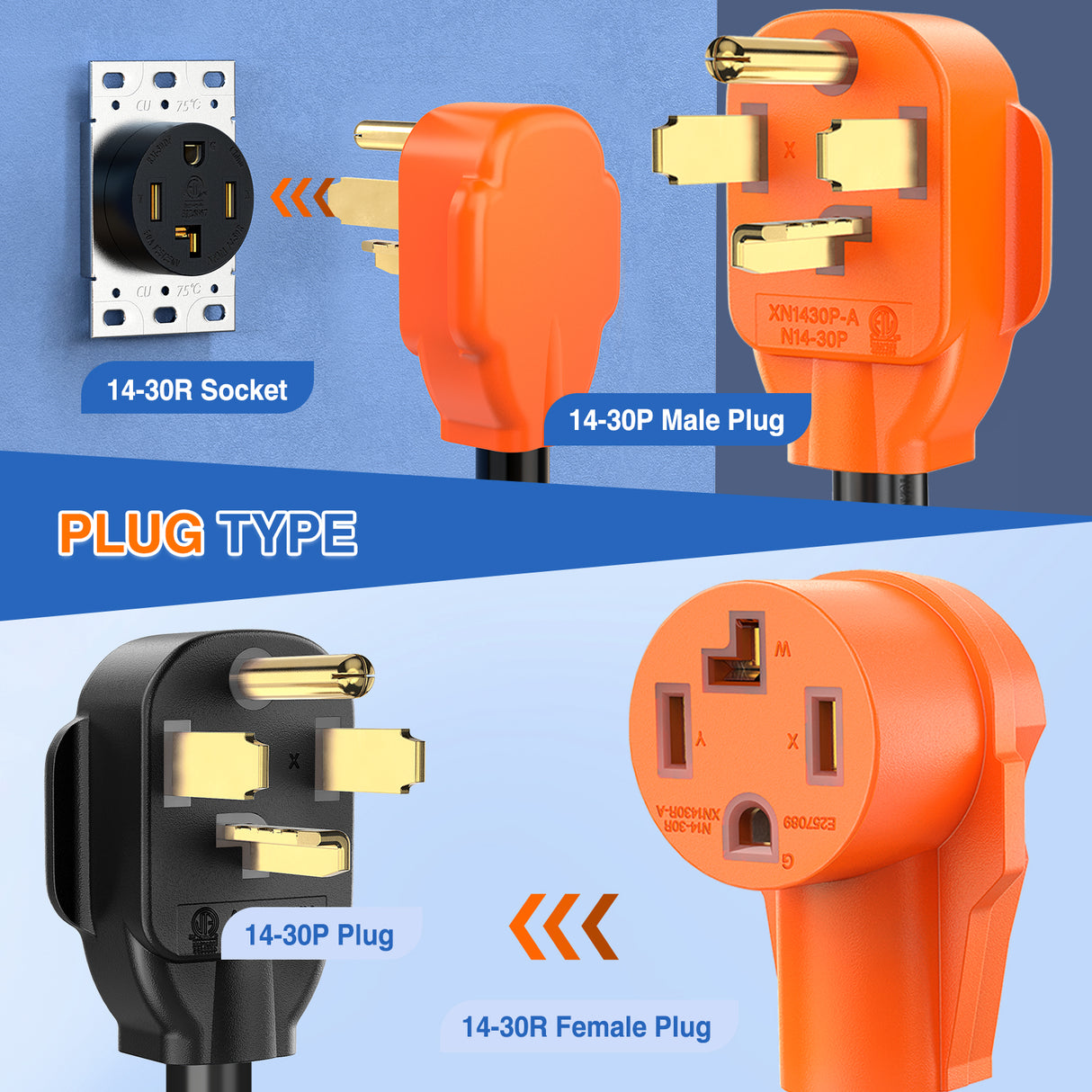 EV Dryer Y Splitter Adapter Cord 30 Amp Male Plug to Two 30Amp Female Receptacle 4 Prong 125V/250V 7500 Watt Pure Copper Conversion Heavy Duty STW 10 AWG Cable 14-30P 14-30R 30M/30F