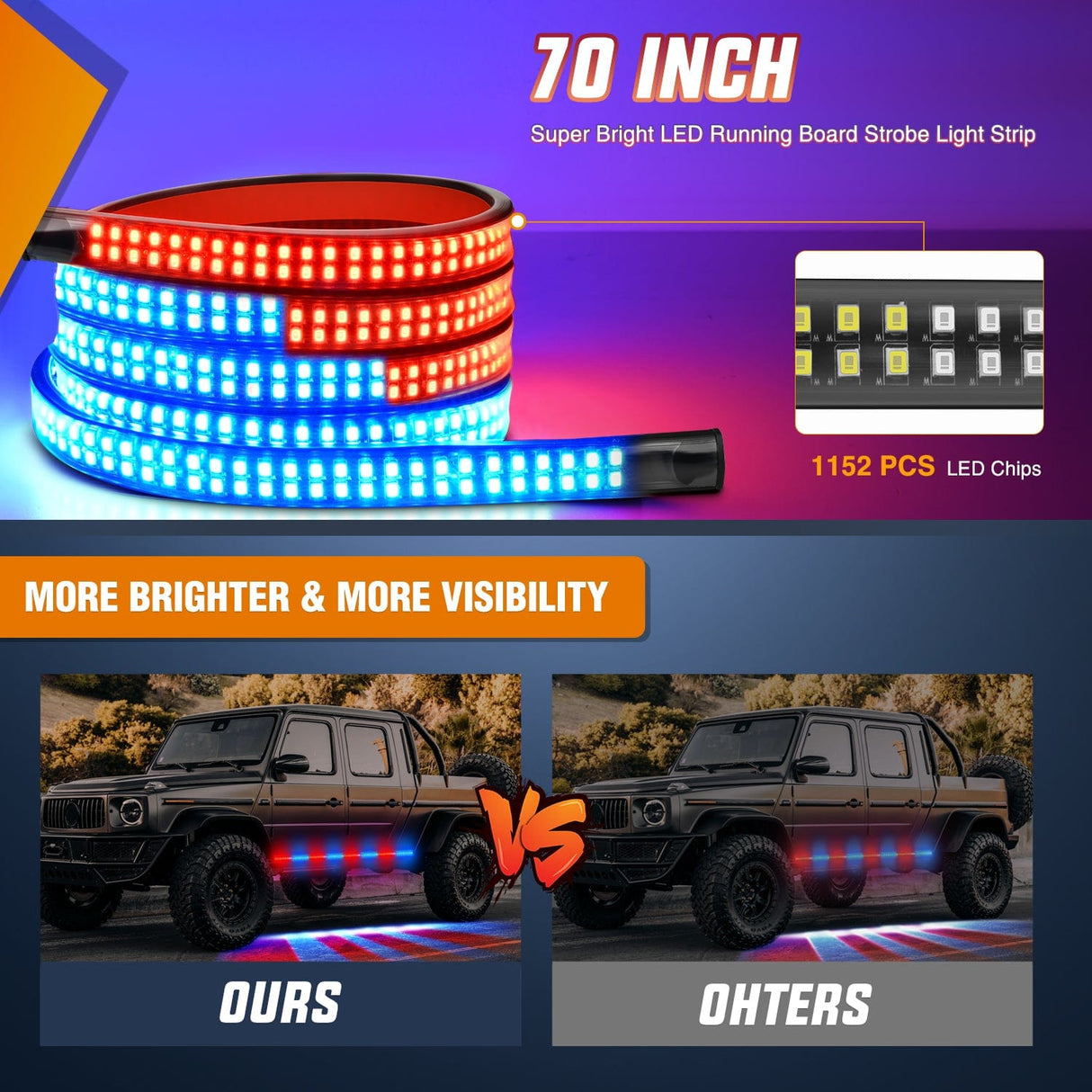 Led light Strip 2PCS 70 Inch Emergency Strobe Lights Strip 1125 LED Running Board Marker Light Red Blue Flexible Side Flashing Warning Caution Safety Waterproof for Truck Construction Vehicles Pickup