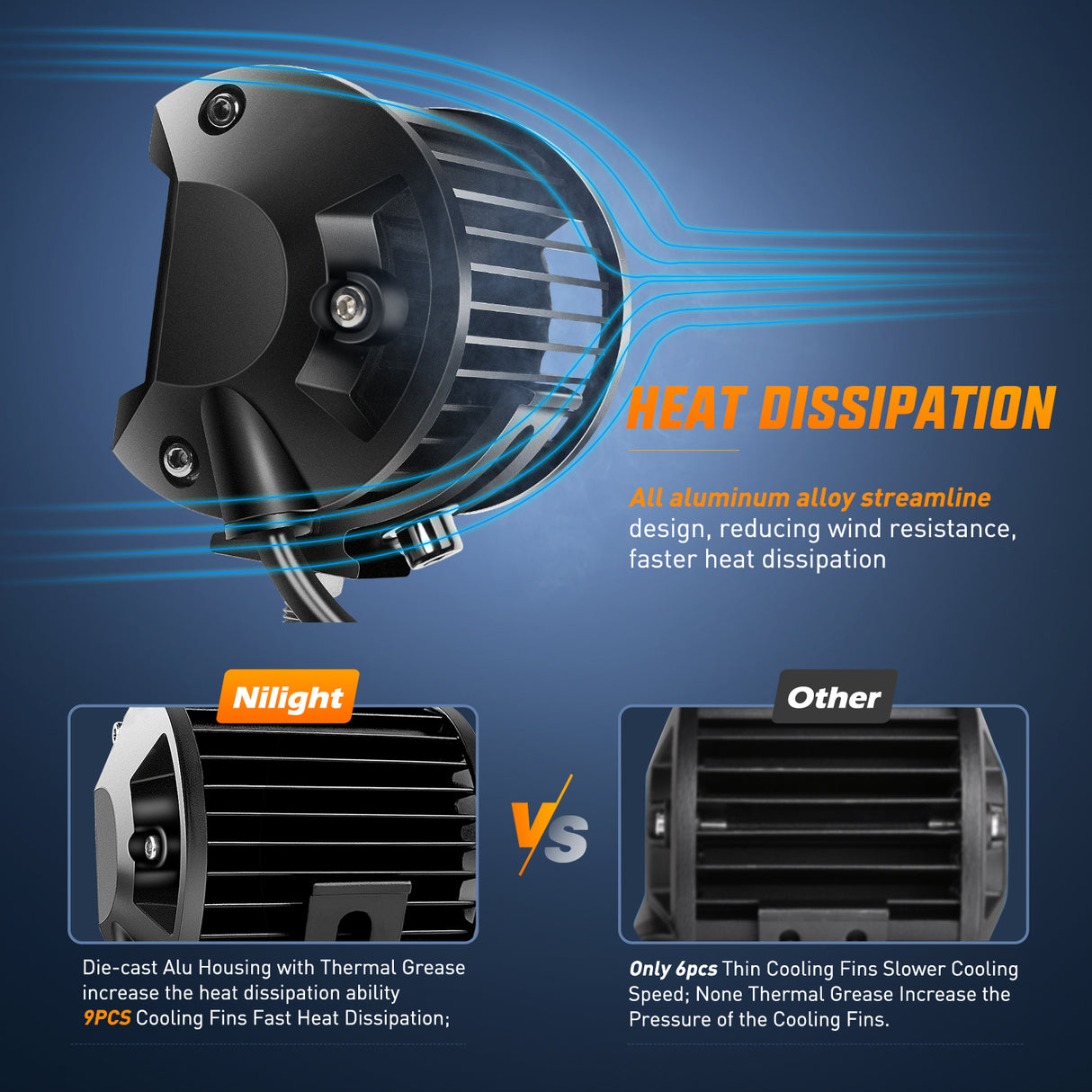 4Inch LED Light Pod Blue Triple Row 2PCS 60W Flood Spot Combo Driving Fog Lights Fishing Hunting Emergency Safety Signal Deck Trailer Lights for UTV Pick-up Van Boat Tractor, 2 Years Warranty